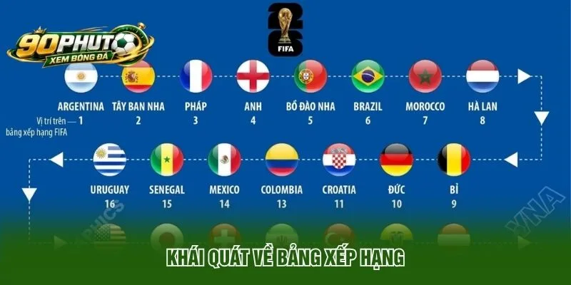 Khái quát về bảng xếp hạng